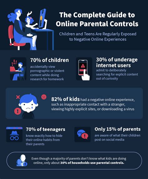 What age does parental control end?