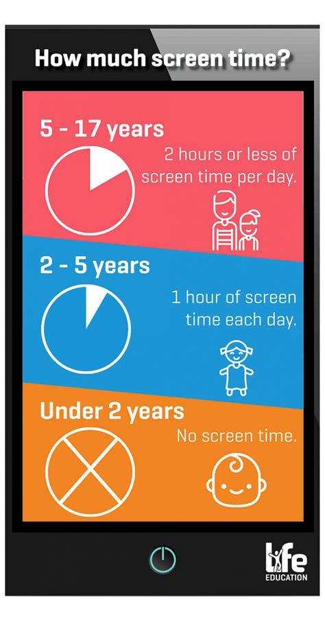 What age does screen time turn off?