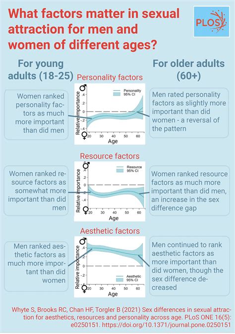 What age gap are men most attracted to?