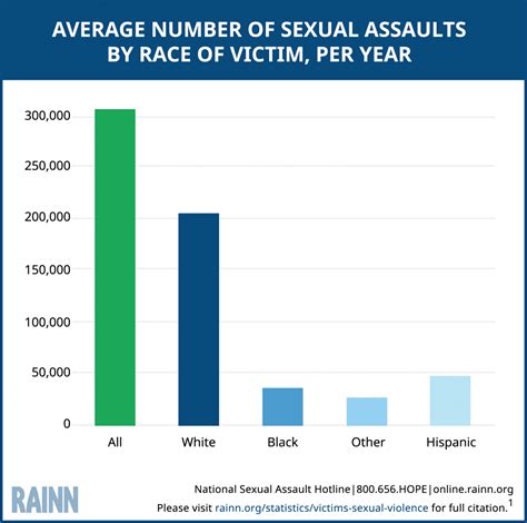 What age group has the highest rate of abuse?