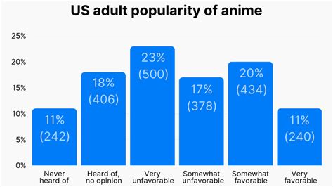 What age group likes anime?