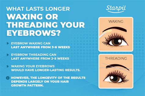 What age is OK to wax eyebrows?