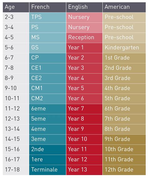 What age is a Class 8?