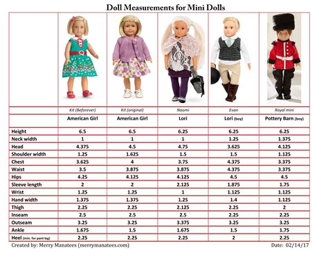 What age is appropriate for American Girl dolls?