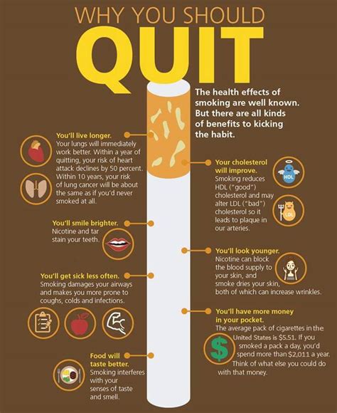 What age is best to quit smoking?