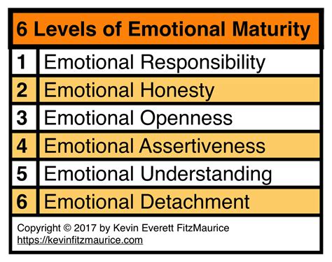 What age is emotional maturity?