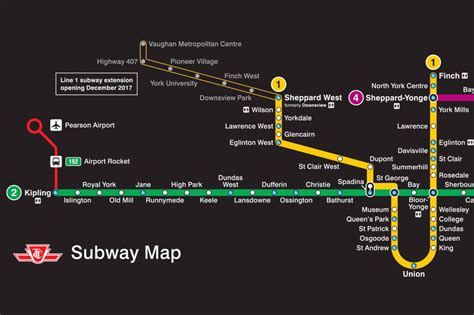 What age is free on TTC Subway?