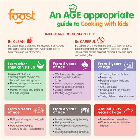 What age is good for cooking?