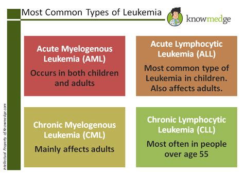 What age is leukemia most common?