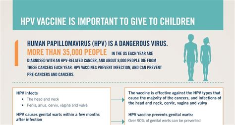 What age is too late for HPV vaccine?