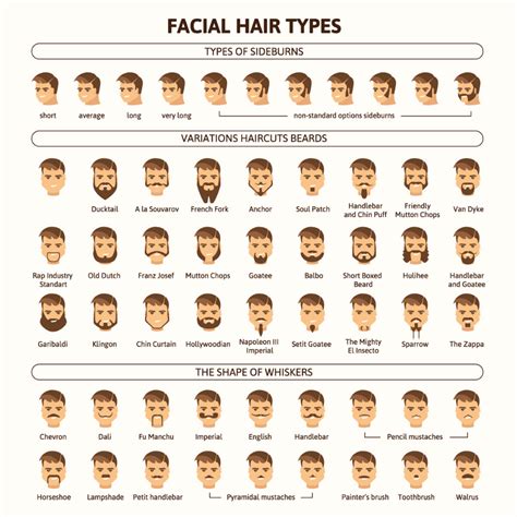 What age is too late for facial hair?