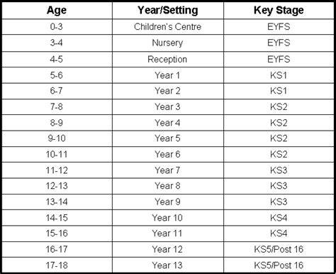 What age is year 7 in UK?