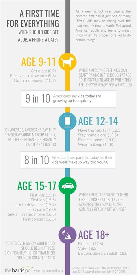 What age should a 32 year old date?