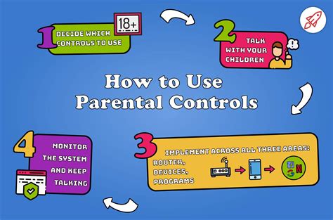 What age should you stop having parental controls?