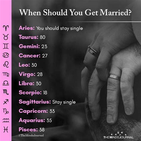 What age will Gemini get married?