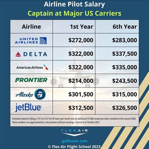 What airline is paying $10000?