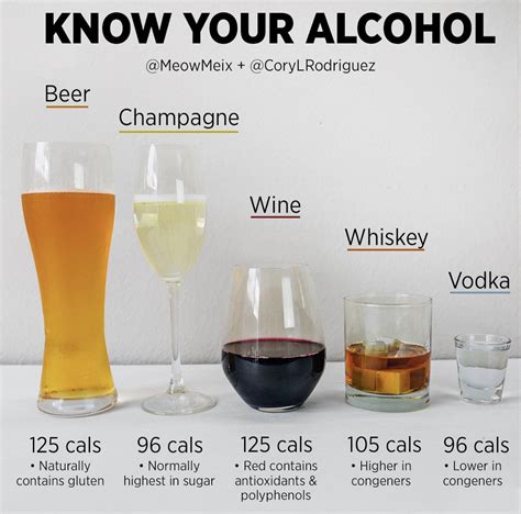 What alcohol does not have alcohol?