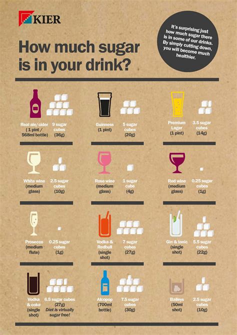 What alcohol has the most sugar?