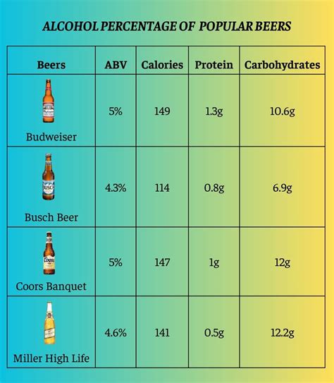 What alcohol percentage kills yeast?