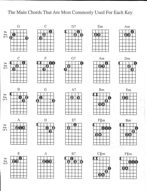 What all chords go with G?