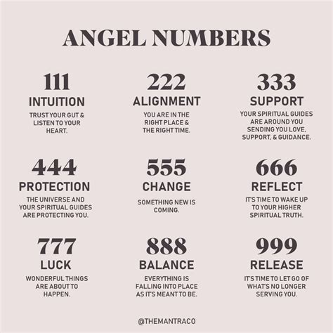 What angel number means protection?