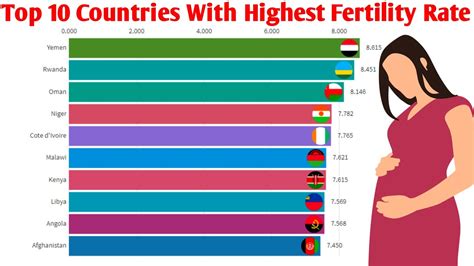 What animal has the highest fertility rate?