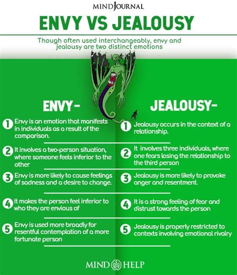 What animal represents envy?