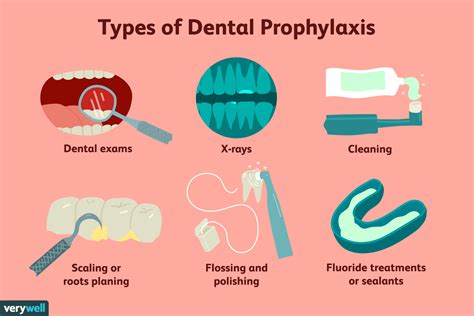 What antibiotics are used for dental prophylaxis?