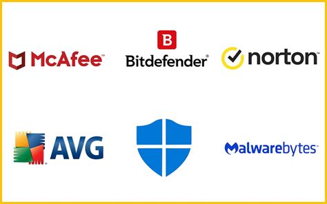 What antivirus software is ranked #1 for this year?
