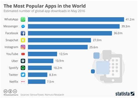 What app pays the most for content?