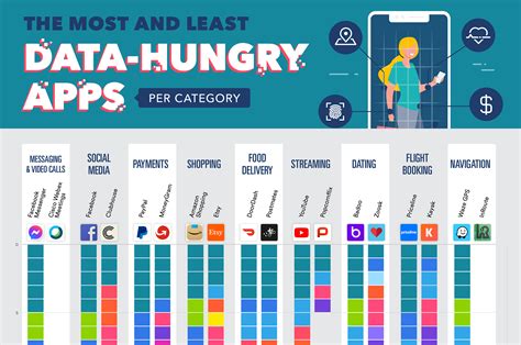 What apps collect the most personal data?