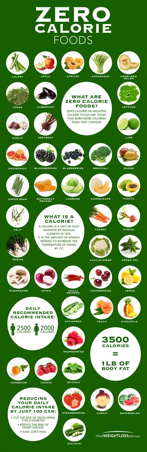 What are 0 calorie foods?