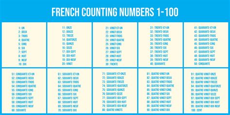 What are 08 numbers in France?