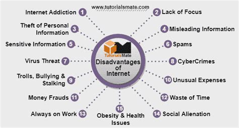 What are 10 disadvantages of Internet?