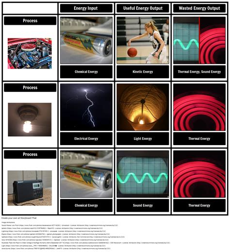 What are 10 examples of energy transfer?