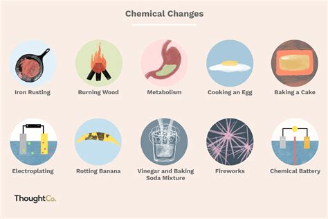 What are 10 examples of physical and chemical change?