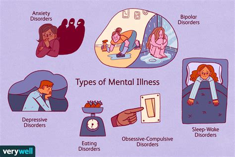 What are 10 mental illnesses?