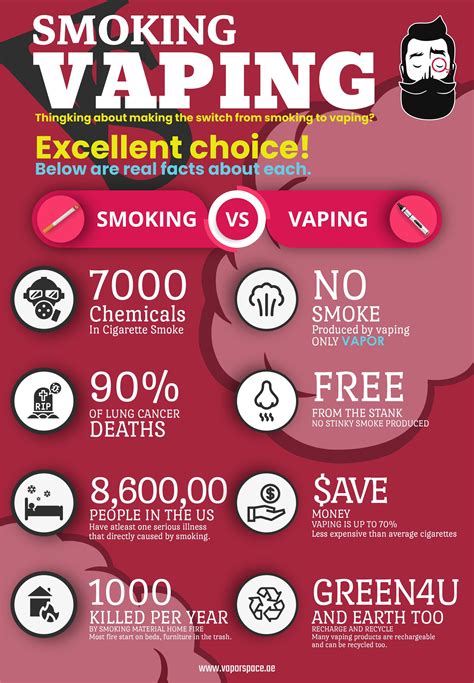 What are 10 positive effects of vaping?