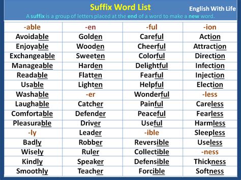 What are 10 suffix words?