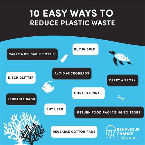 What are 10 ways to reduce plastic pollution?