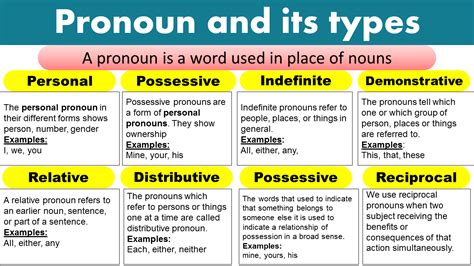 What are 13 types of pronoun?