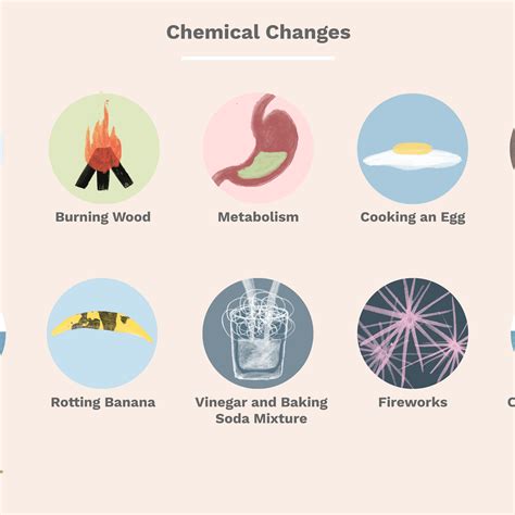 What are 15 chemical changes examples?