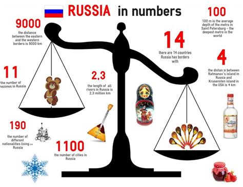 What are 15 facts about Russia?
