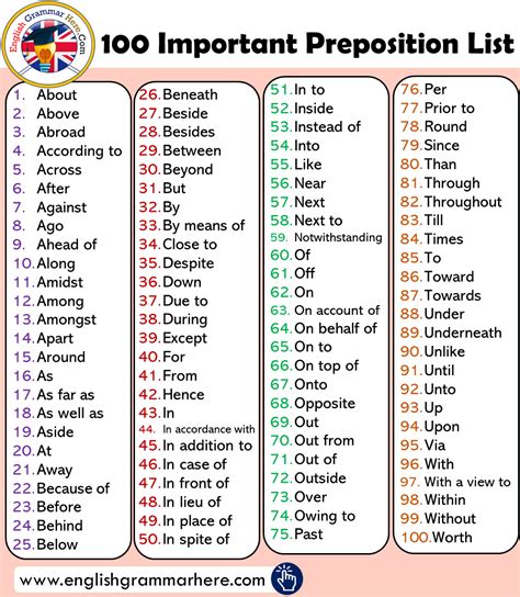 What are 15 prepositions?