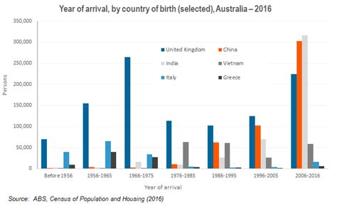 What are 1900 numbers in Australia?