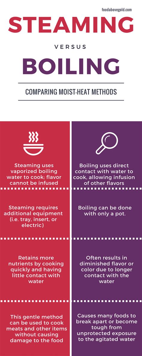 What are 2 disadvantages of boiling food?