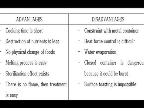 What are 2 disadvantages of microwave?