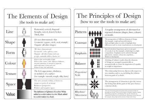 What are 2 elements and 2 principles of design?