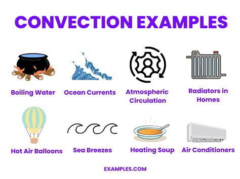 What are 2 examples of convection?