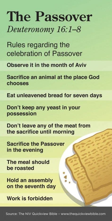 What are 2 facts about Passover?